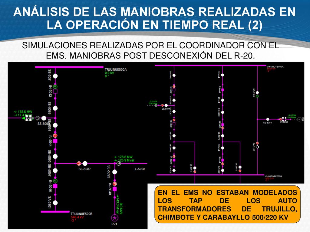 ANÁLISIS DE LAS MANIOBRAS REALIZADAS EN LA OPERACIÓN EN TIEMPO REAL (2)