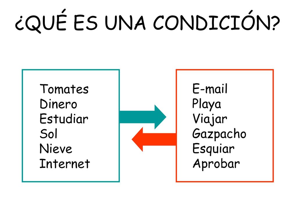 ¿QUÉ ES UNA CONDICIÓN Tomates Dinero Estudiar Sol Nieve Internet
