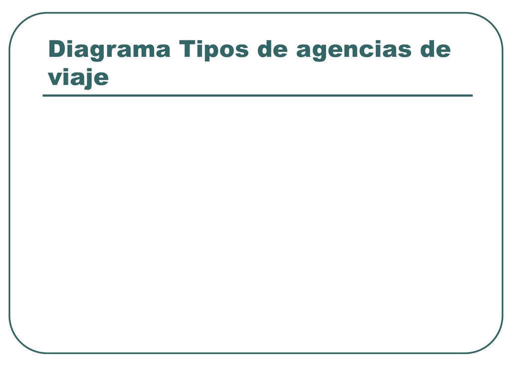 Diagrama Tipos de agencias de viaje