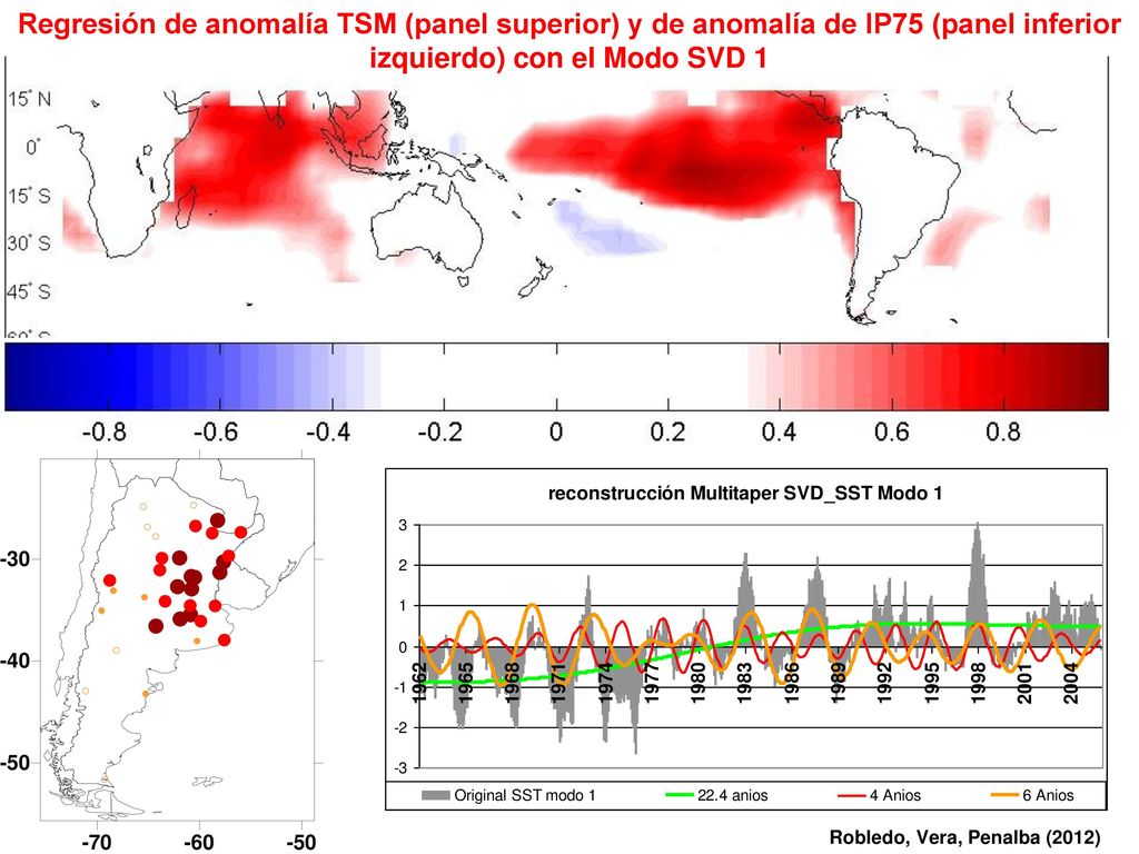 Regresión de anomalía TSM (panel superior) y de anomalía de IP75 (panel inferior izquierdo) con el Modo SVD 1