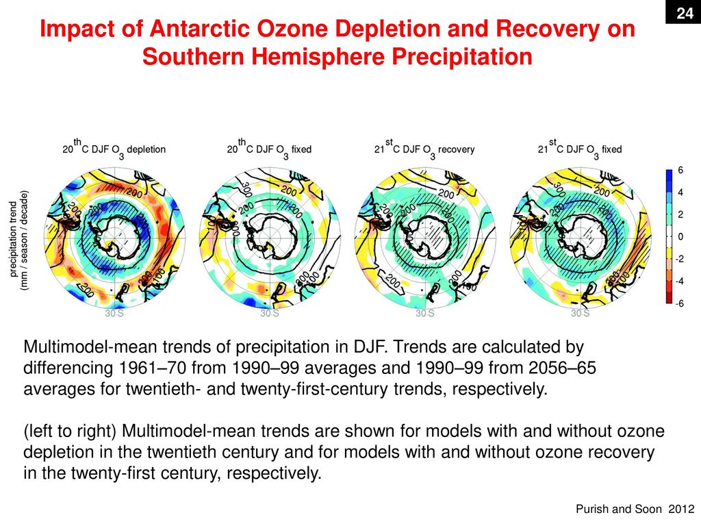 Impact of Antarctic Ozone Depletion and Recovery on Southern Hemisphere Precipitation