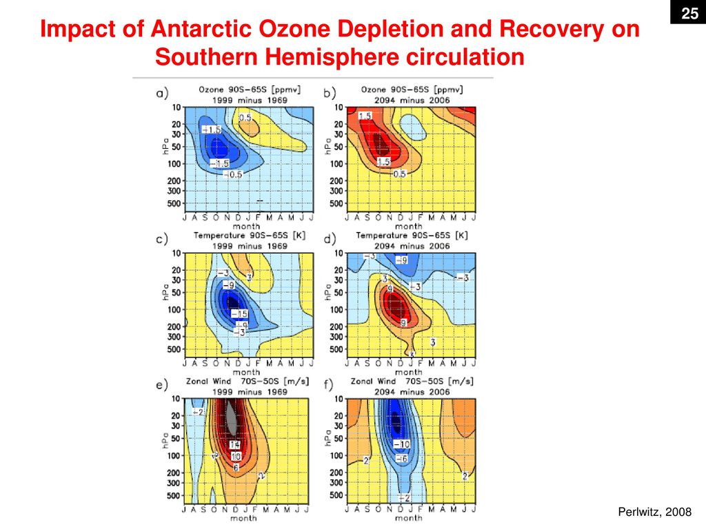 Impact of Antarctic Ozone Depletion and Recovery on Southern Hemisphere circulation