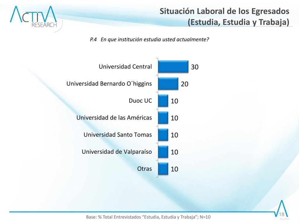 Situación Laboral de los Egresados (Estudia, Estudia y Trabaja)