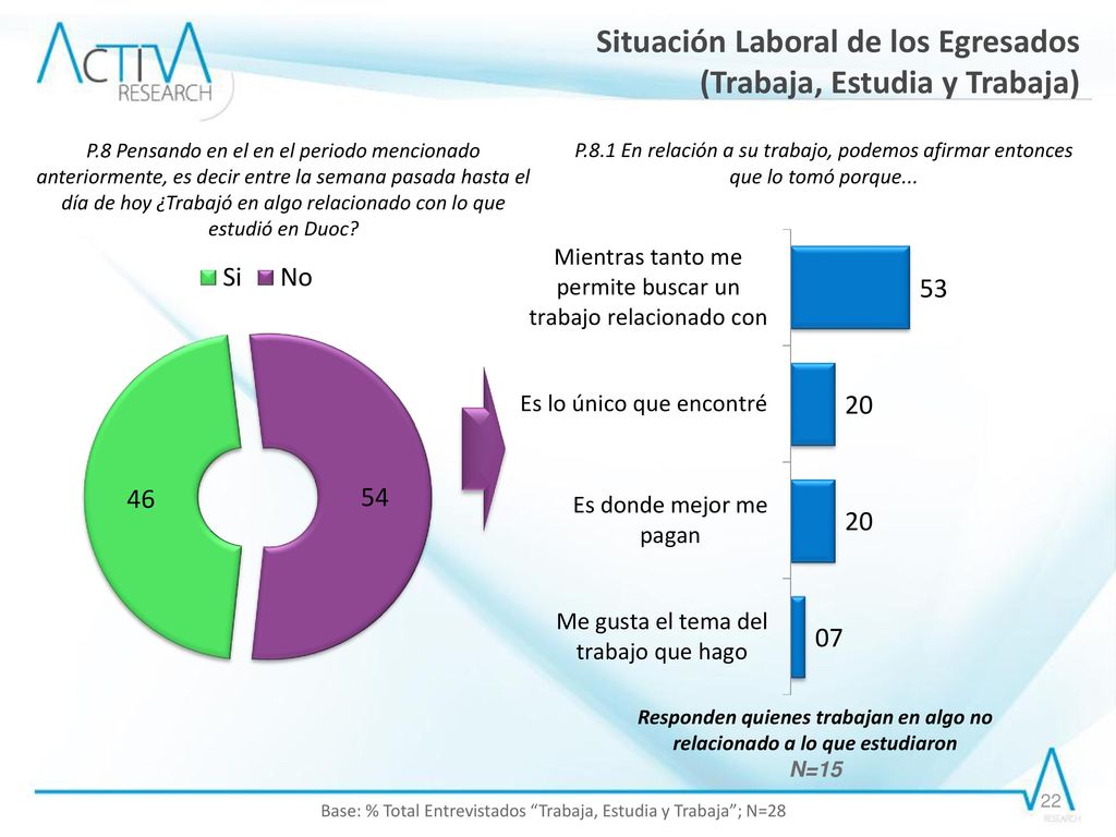 Responden quienes trabajan en algo no relacionado a lo que estudiaron