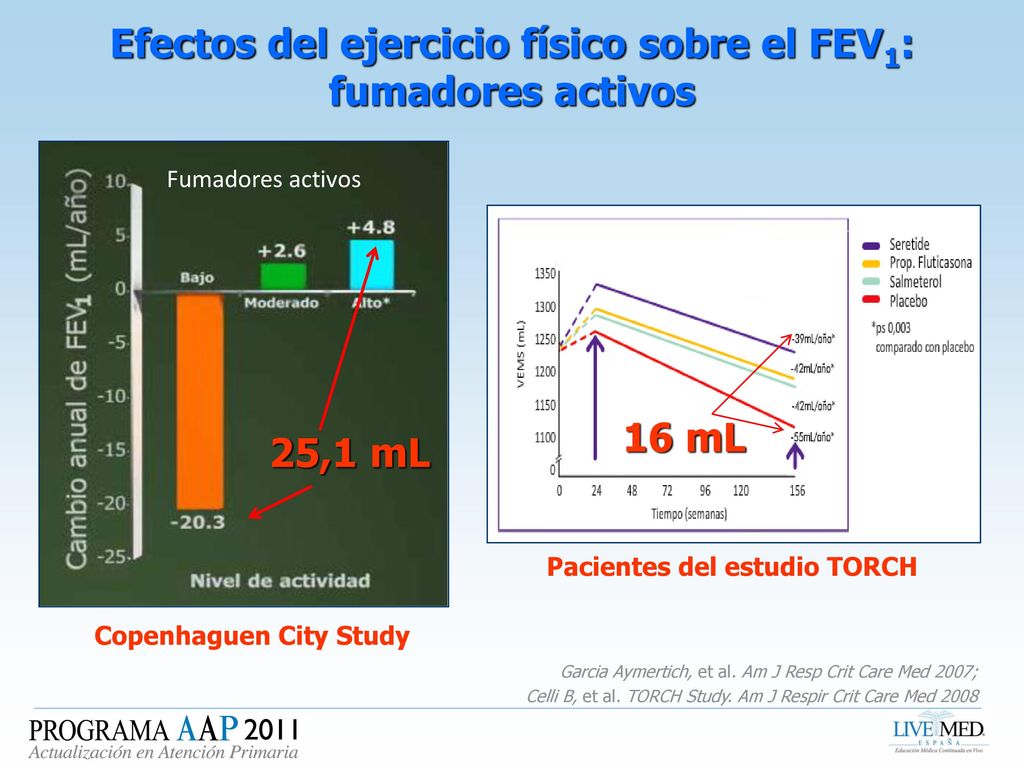 Efectos del ejercicio físico sobre el FEV1: fumadores activos