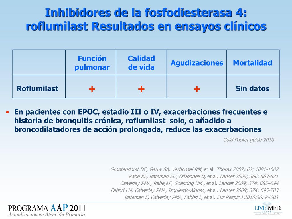 Inhibidores de la fosfodiesterasa 4: roflumilast Resultados en ensayos clínicos