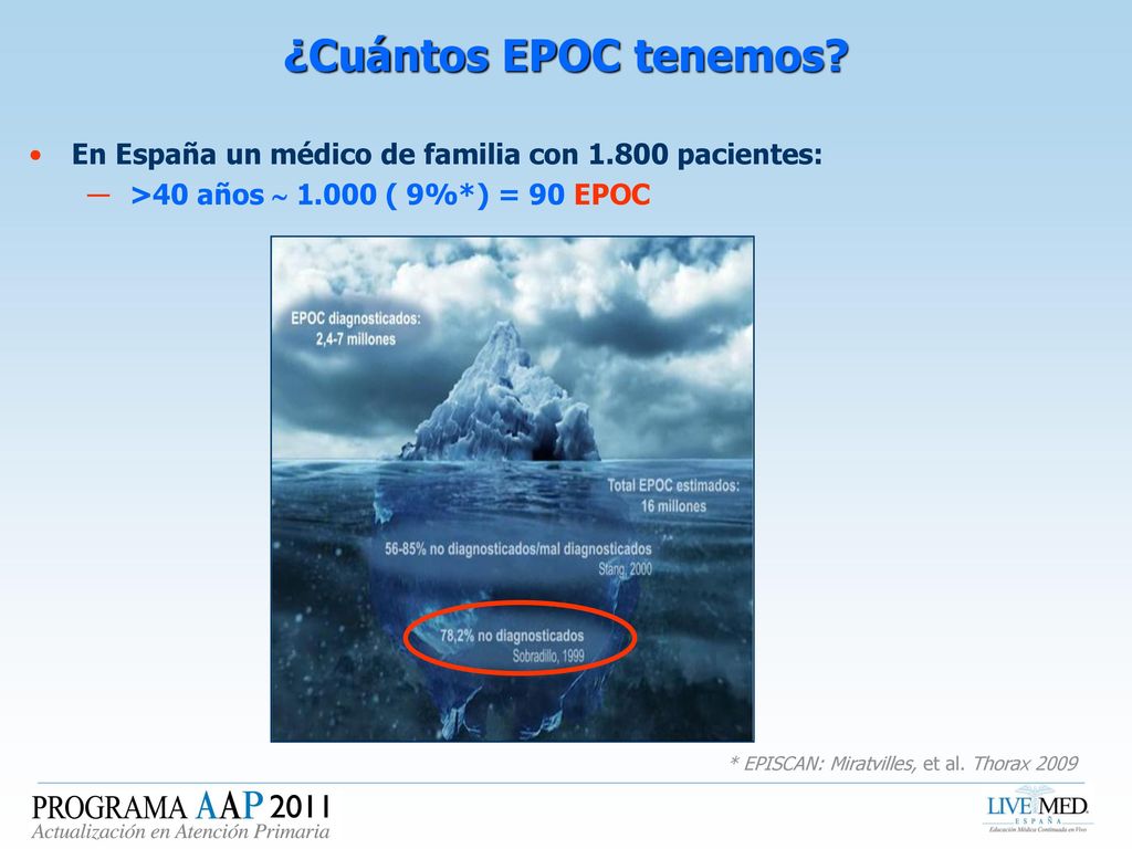 ¿Cuántos EPOC tenemos En España un médico de familia con pacientes: >40 años  ( 9%*) = 90 EPOC.