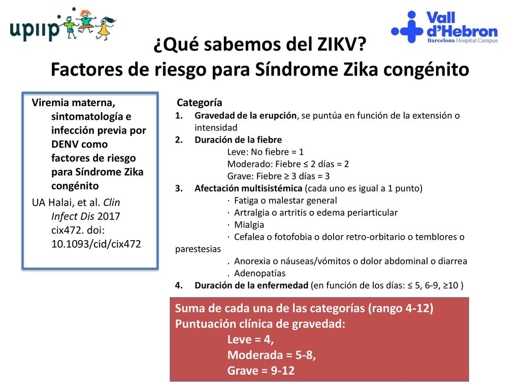 ¿Qué sabemos del ZIKV Factores de riesgo para Síndrome Zika congénito