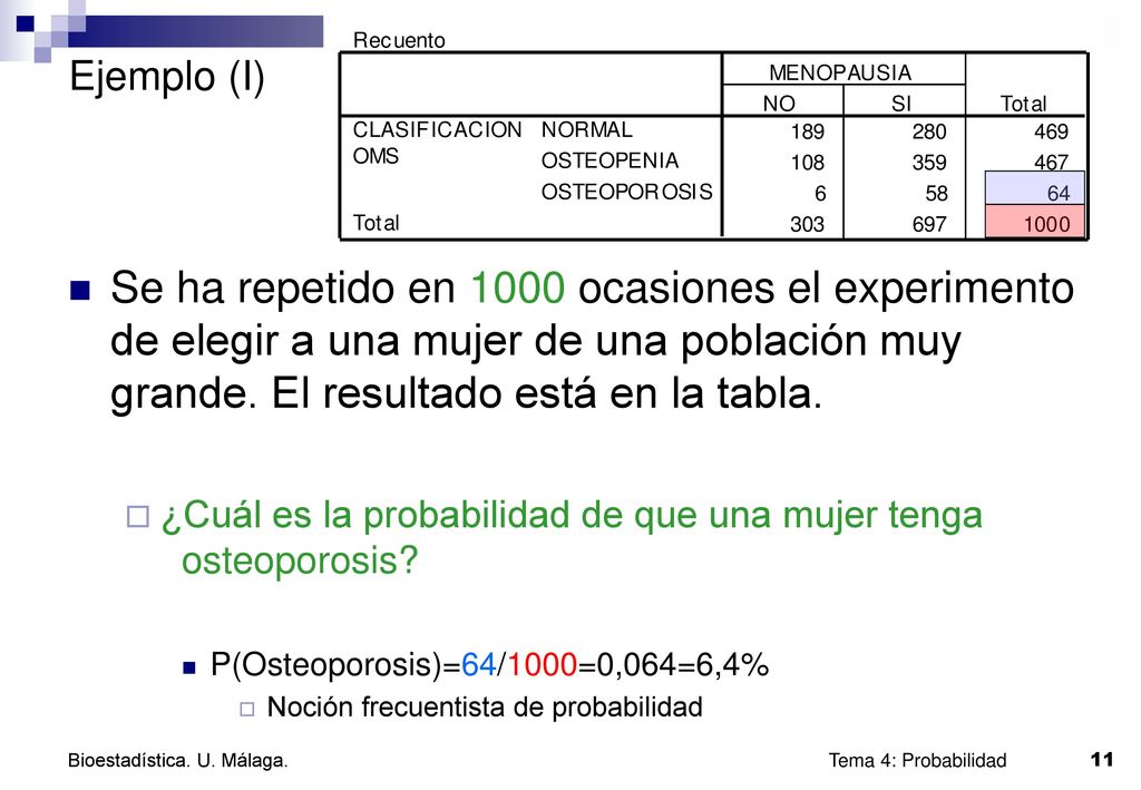 Ejemplo (I) Se ha repetido en 1000 ocasiones el experimento de elegir a una mujer de una población muy grande. El resultado está en la tabla.