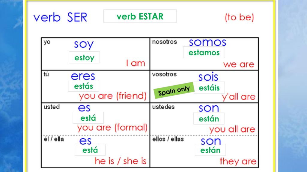 verb ESTAR estamos estoy estás estáis está están está están Spain only