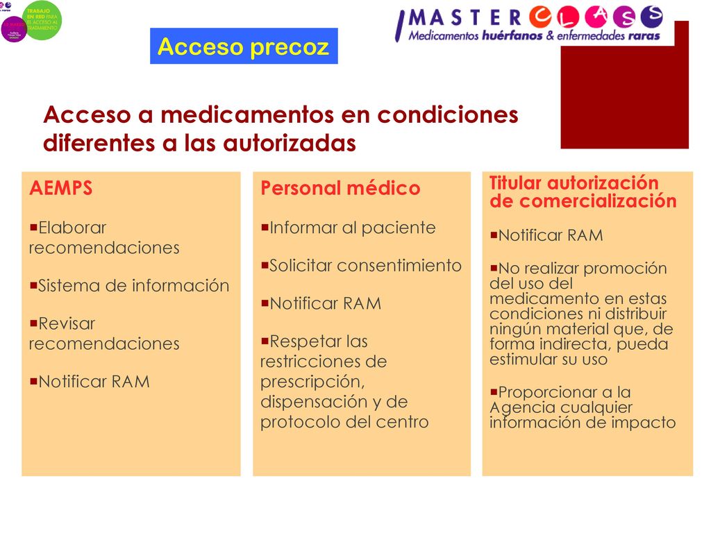 Acceso a medicamentos en condiciones diferentes a las autorizadas