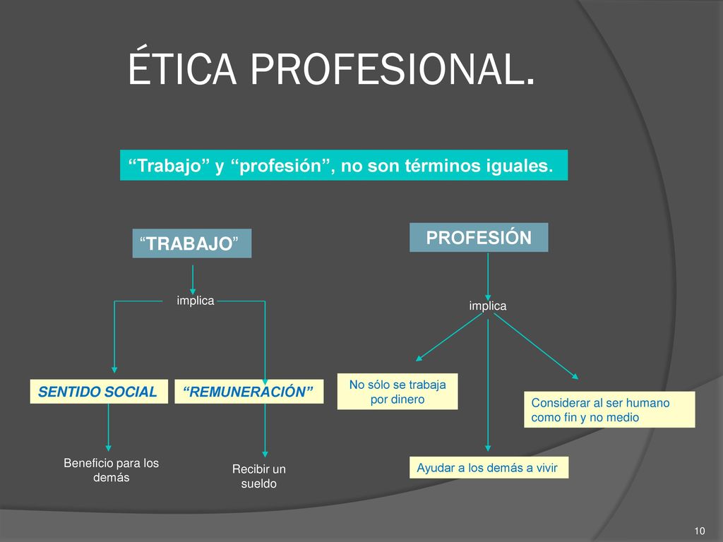 ÉTICA PROFESIONAL. Trabajo y profesión , no son términos iguales.