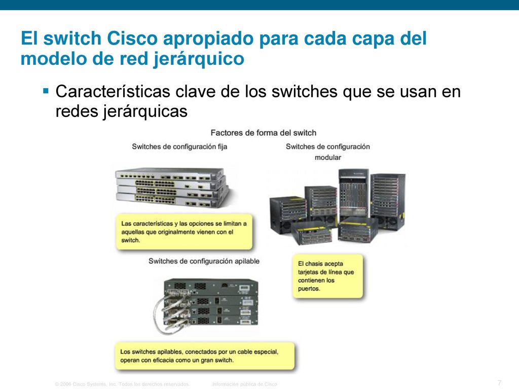 El switch Cisco apropiado para cada capa del modelo de red jerárquico