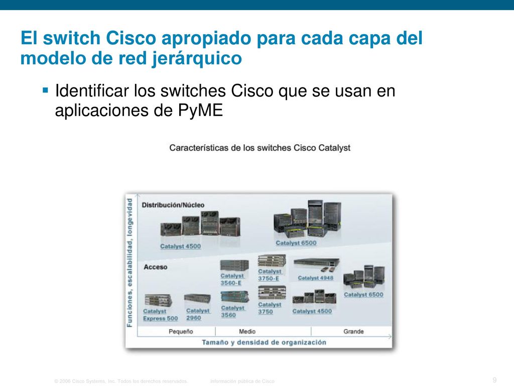 El switch Cisco apropiado para cada capa del modelo de red jerárquico