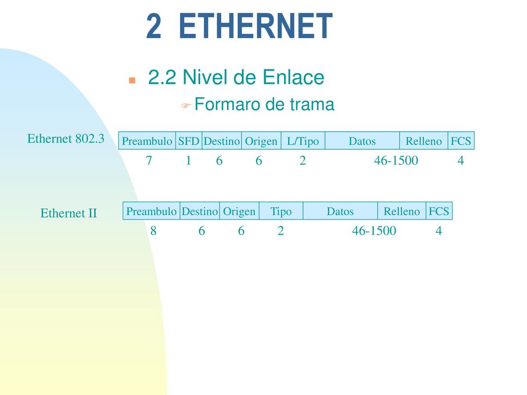 2 ETHERNET 2.2 Nivel de Enlace Formaro de trama Ethernet