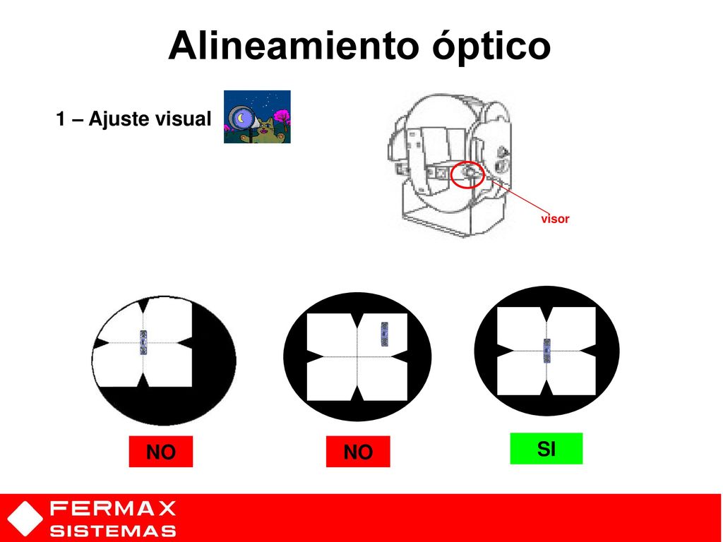 Alineamiento óptico visor 1 – Ajuste visual NO NO SI