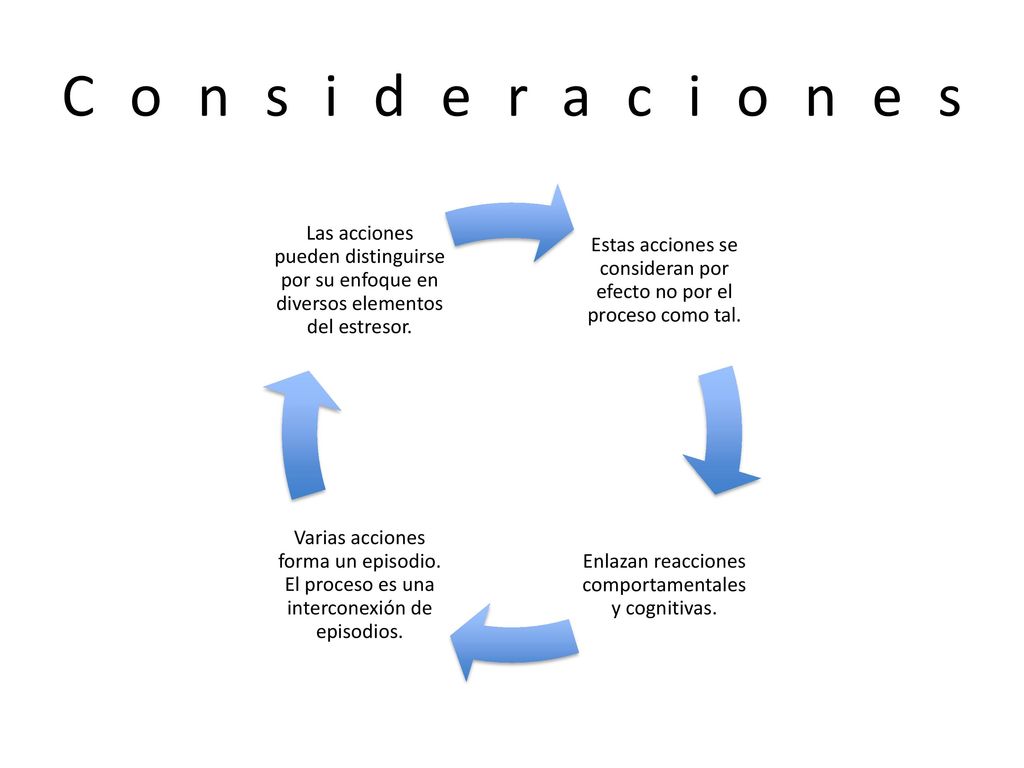 Consideraciones Estas acciones se consideran por efecto no por el proceso como tal. Enlazan reacciones comportamentales y cognitivas.