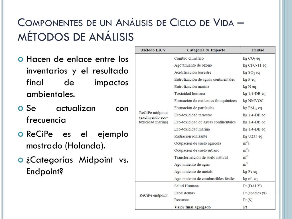 Componentes de un Análisis de Ciclo de Vida – MÉTODOS DE ANÁLISIS