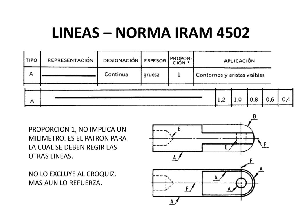 LINEAS – NORMA IRAM 4502 PROPORCION 1, NO IMPLICA UN MILIMETRO. ES EL PATRON PARA LA CUAL SE DEBEN REGIR LAS OTRAS LINEAS.