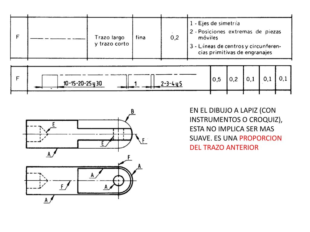 EN EL DIBUJO A LAPIZ (CON INSTRUMENTOS O CROQUIZ), ESTA NO IMPLICA SER MAS SUAVE.