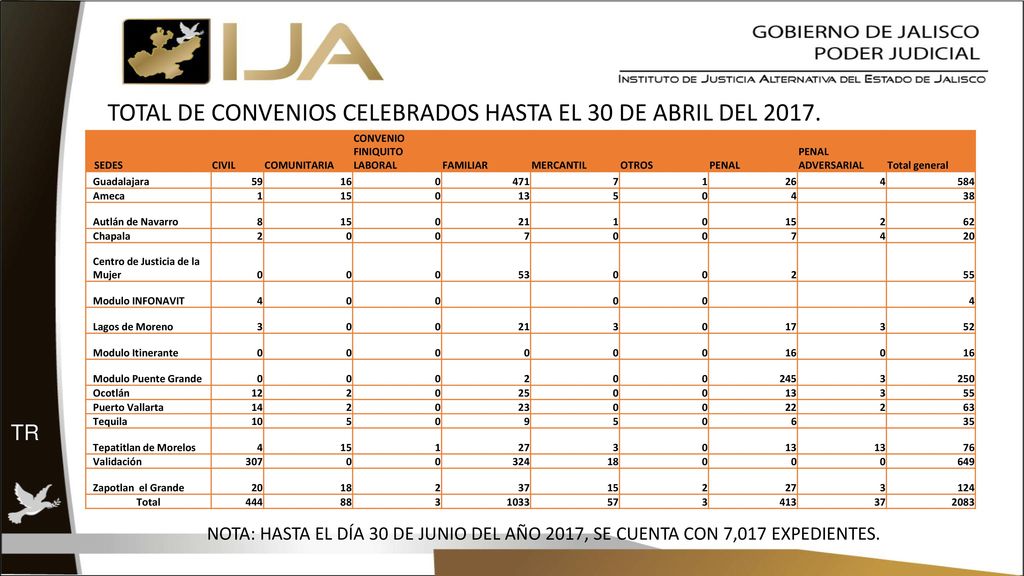 TOTAL DE CONVENIOS CELEBRADOS HASTA EL 30 DE ABRIL DEL 2017.