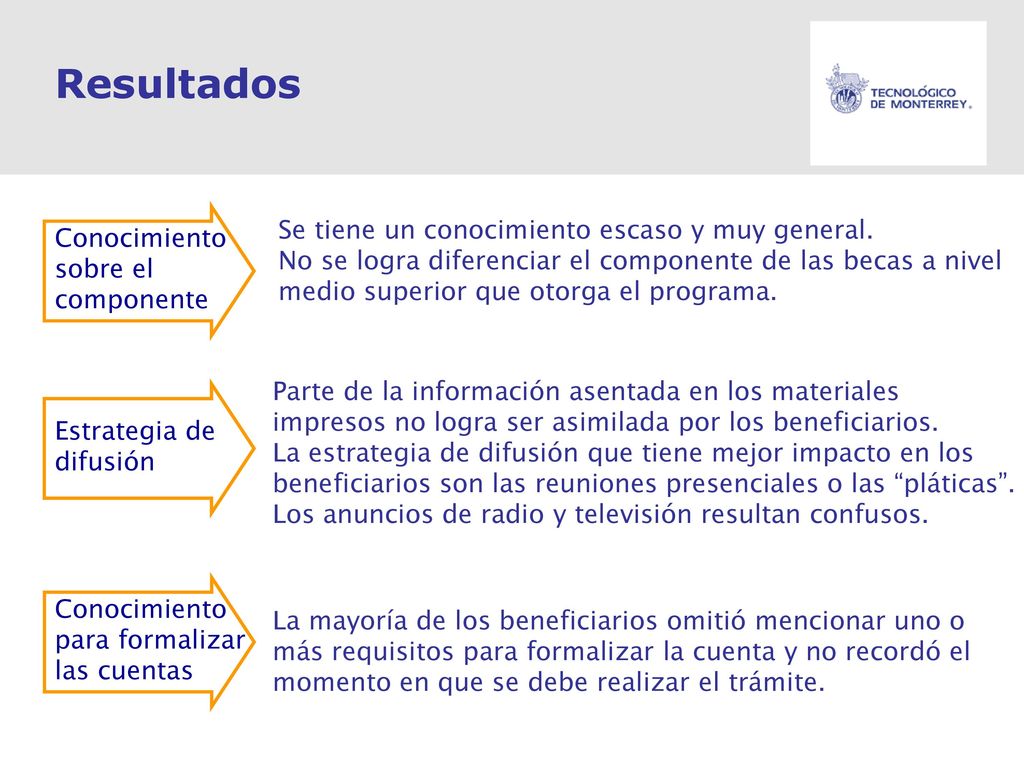 Resultados Conocimiento Se tiene un conocimiento escaso y muy general.