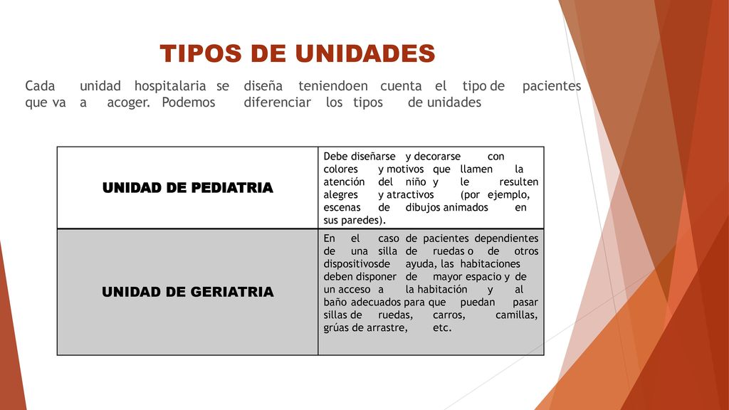 TIPOS DE UNIDADES UNIDAD DE PEDIATRIA