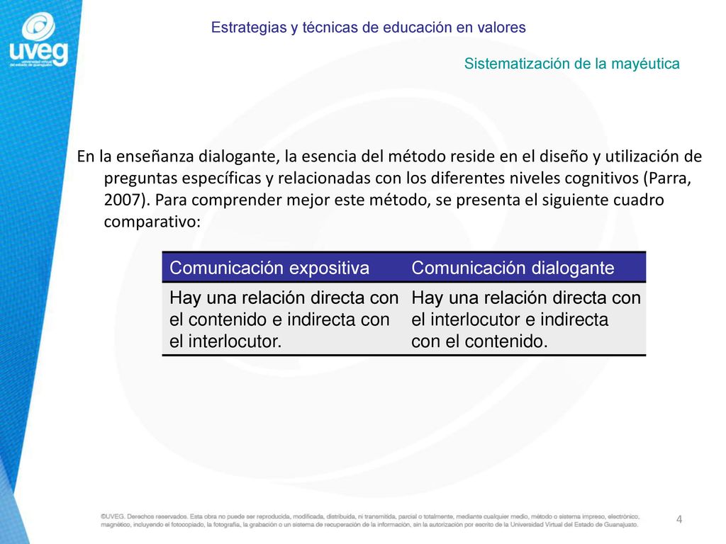 Comunicación expositiva Comunicación dialogante