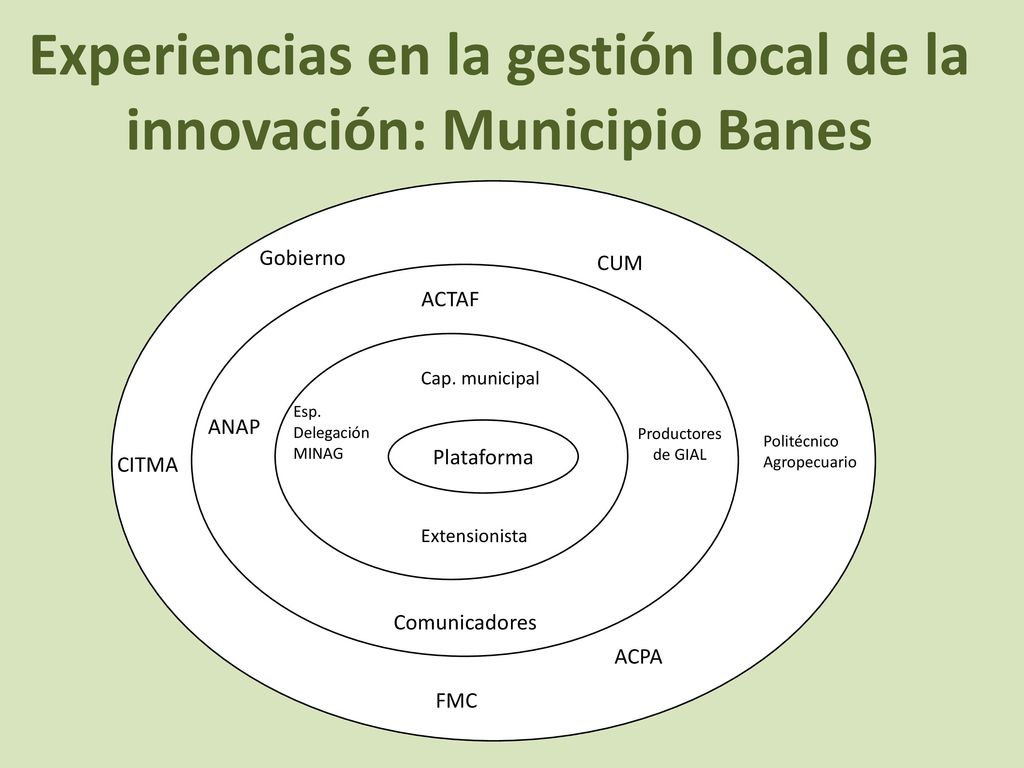 Experiencias en la gestión local de la innovación: Municipio Banes