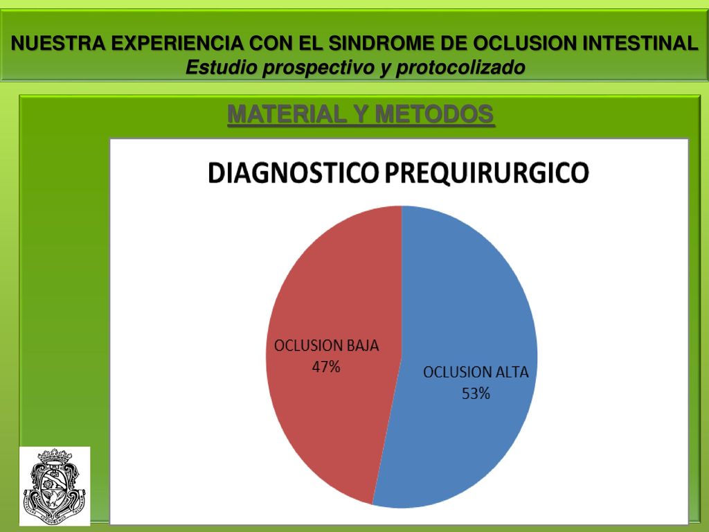 NUESTRA EXPERIENCIA CON EL SINDROME DE OCLUSION INTESTINAL Estudio prospectivo y protocolizado