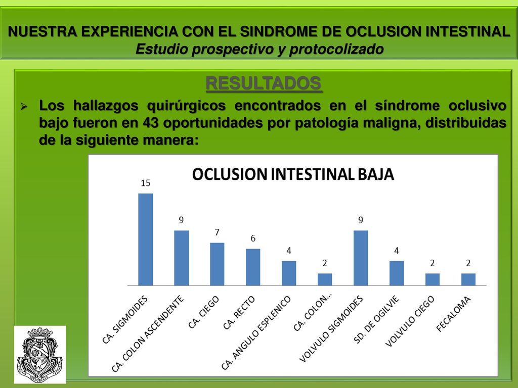NUESTRA EXPERIENCIA CON EL SINDROME DE OCLUSION INTESTINAL Estudio prospectivo y protocolizado