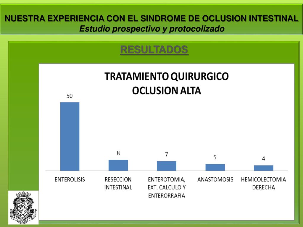 NUESTRA EXPERIENCIA CON EL SINDROME DE OCLUSION INTESTINAL Estudio prospectivo y protocolizado
