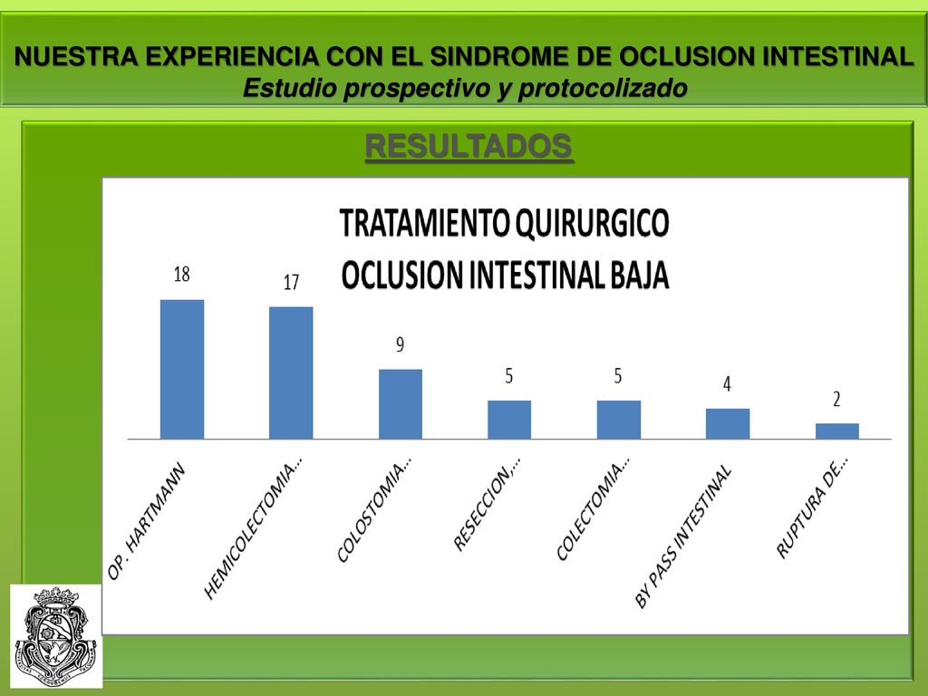 NUESTRA EXPERIENCIA CON EL SINDROME DE OCLUSION INTESTINAL Estudio prospectivo y protocolizado