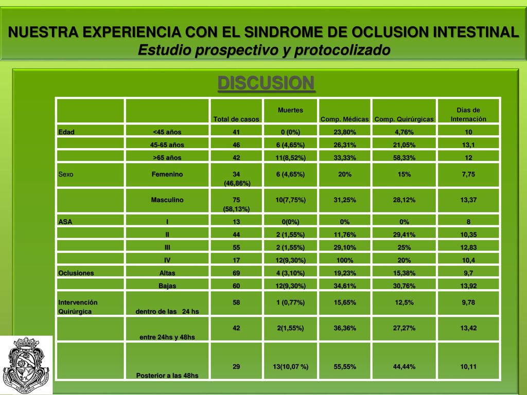 NUESTRA EXPERIENCIA CON EL SINDROME DE OCLUSION INTESTINAL Estudio prospectivo y protocolizado