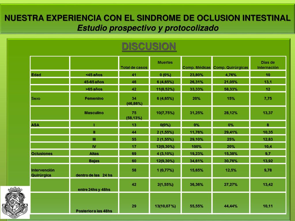 NUESTRA EXPERIENCIA CON EL SINDROME DE OCLUSION INTESTINAL Estudio prospectivo y protocolizado