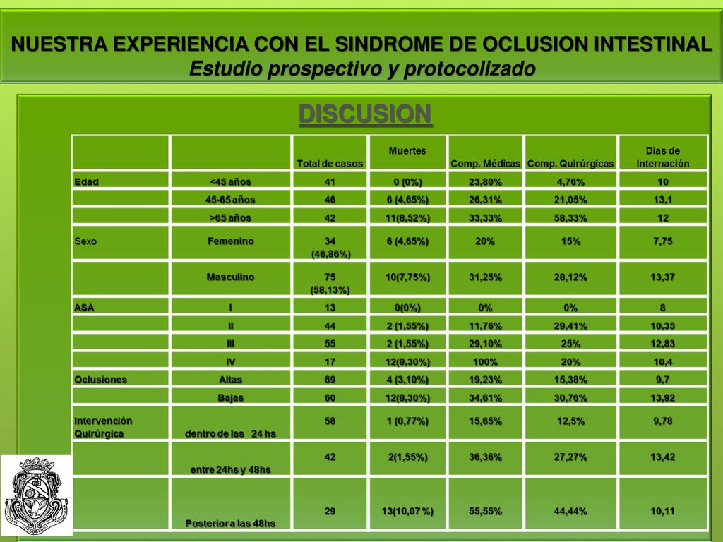 NUESTRA EXPERIENCIA CON EL SINDROME DE OCLUSION INTESTINAL Estudio prospectivo y protocolizado