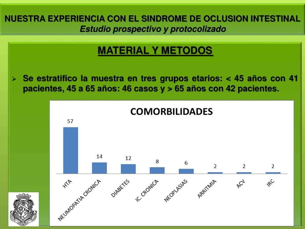 NUESTRA EXPERIENCIA CON EL SINDROME DE OCLUSION INTESTINAL Estudio prospectivo y protocolizado