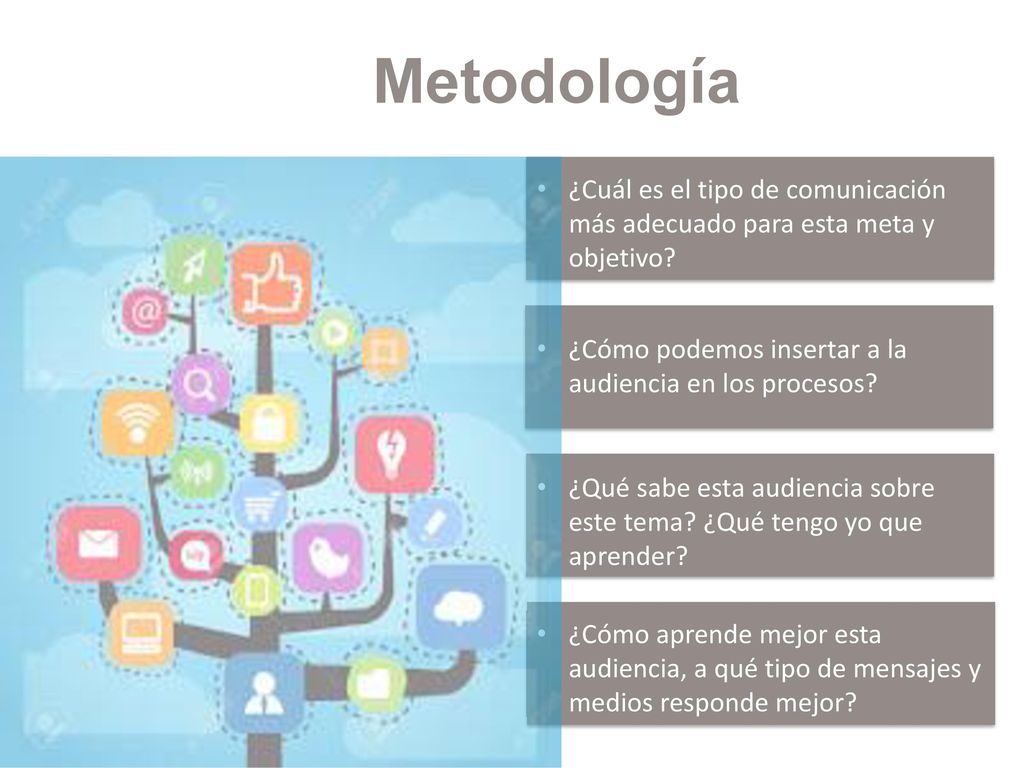 Metodología ¿Cuál es el tipo de comunicación más adecuado para esta meta y objetivo ¿Cómo podemos insertar a la audiencia en los procesos