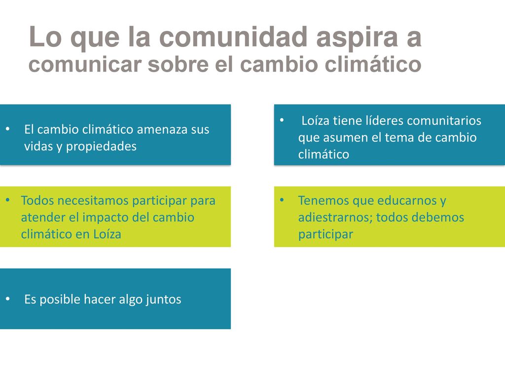 Lo que la comunidad aspira a comunicar sobre el cambio climático