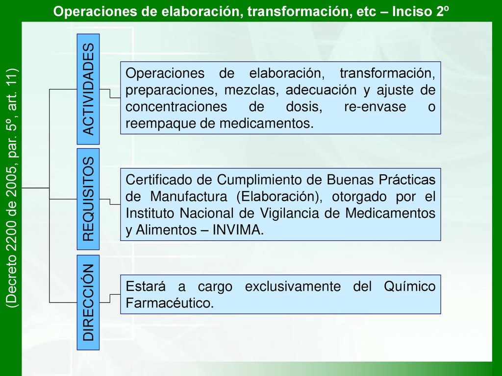 Operaciones de elaboración, transformación, etc – Inciso 2º