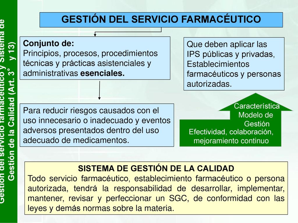 GESTIÓN DEL SERVICIO FARMACÉUTICO SISTEMA DE GESTIÓN DE LA CALIDAD