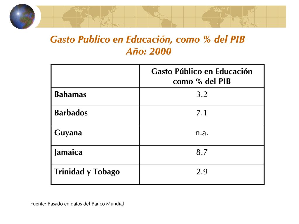 Gasto Publico en Educación, como % del PIB Año: 2000