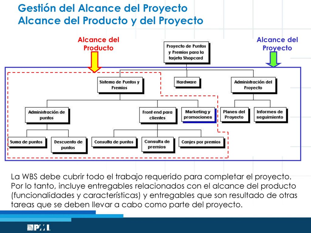 Gestión del Alcance del Proyecto Alcance del Producto y del Proyecto