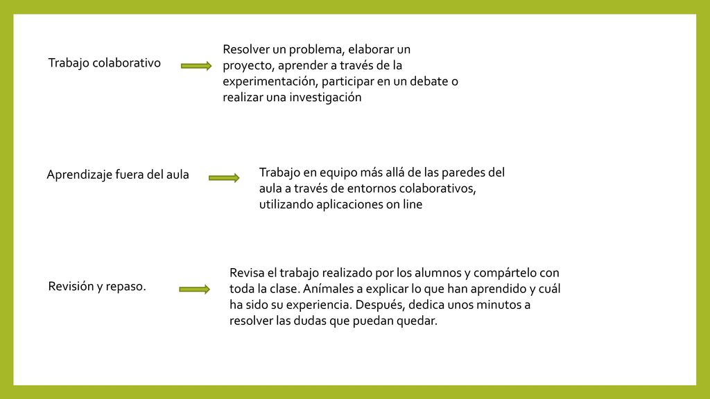 Resolver un problema, elaborar un proyecto, aprender a través de la experimentación, participar en un debate o realizar una investigación
