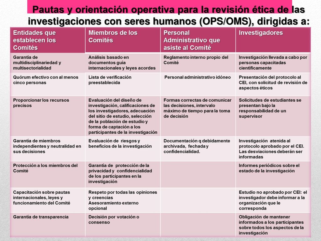 Pautas y orientación operativa para la revisión ética de las investigaciones con seres humanos (OPS/OMS), dirigidas a: