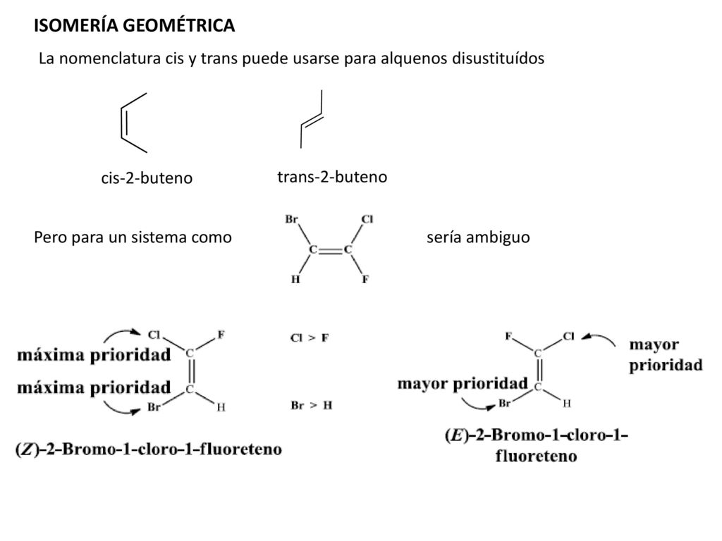 ISOMERÍA GEOMÉTRICA La nomenclatura cis y trans puede usarse para alquenos disustituídos. cis-2-buteno.