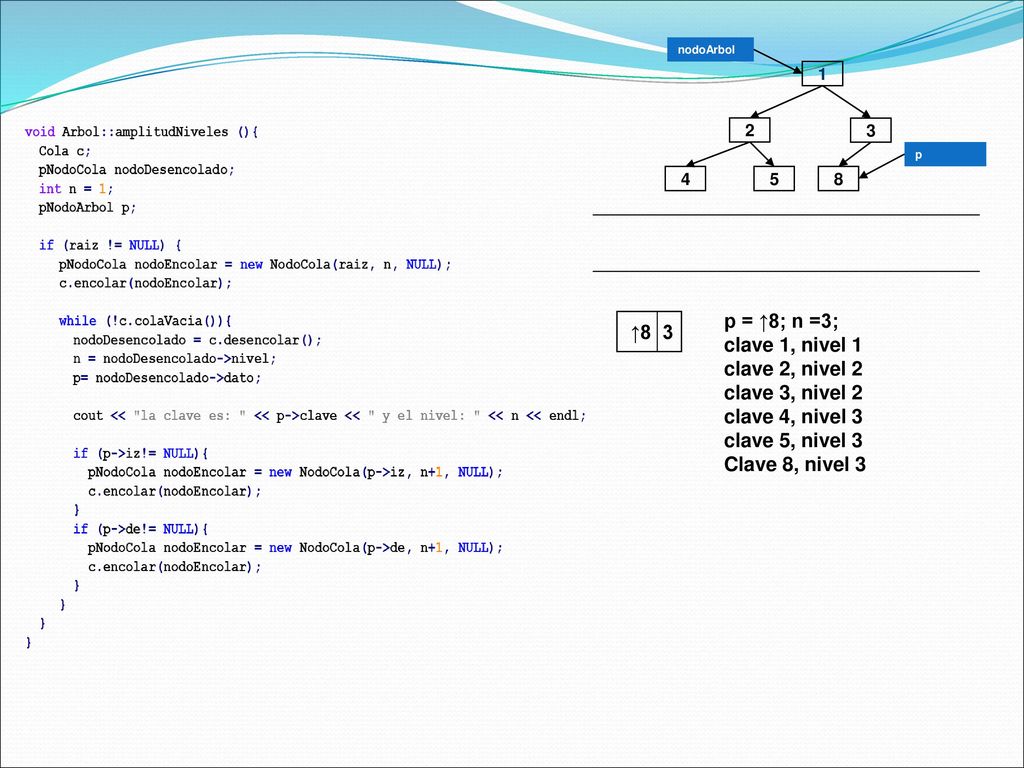 p = ↑8; n =3; ↑8 3 clave 1, nivel 1 clave 2, nivel 2 clave 3, nivel 2