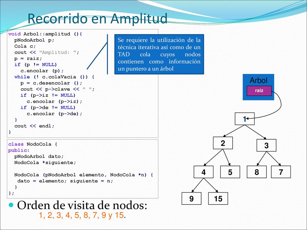 Recorrido en Amplitud Orden de visita de nodos: