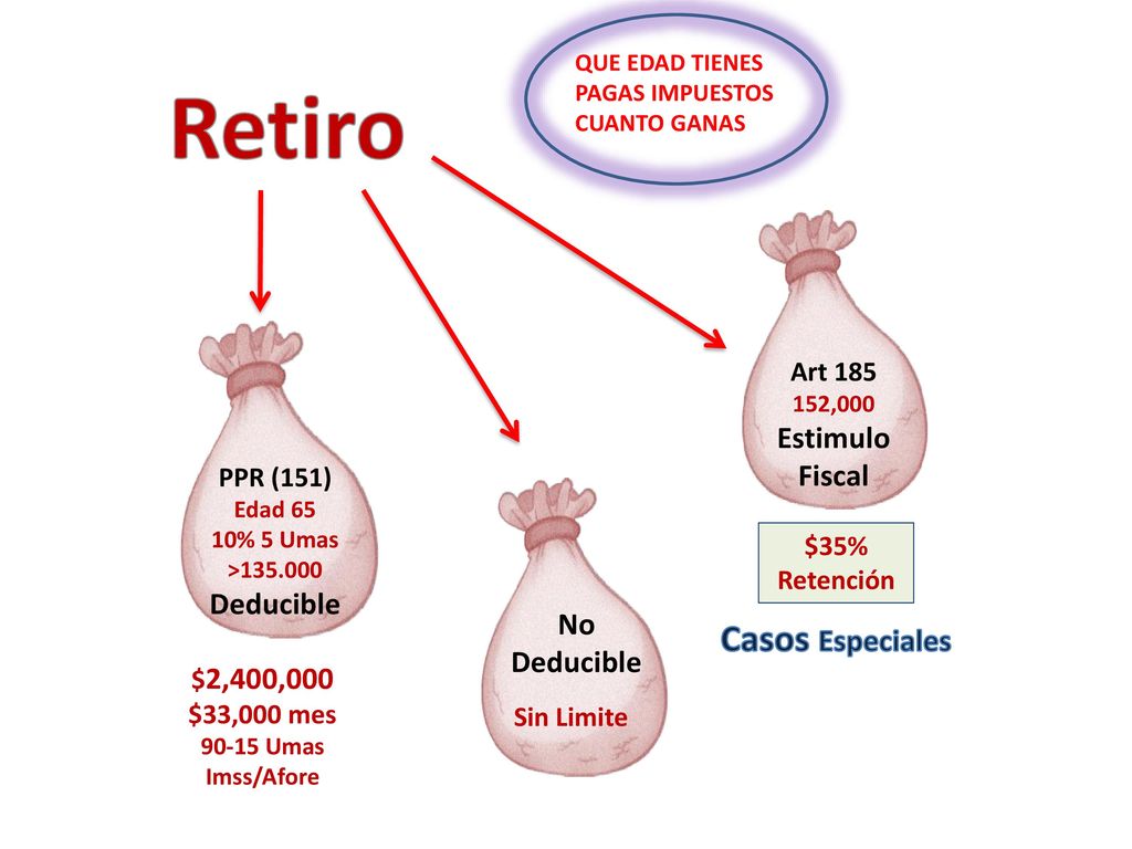 Retiro Casos Especiales Estimulo Fiscal Deducible No Deducible Art 185