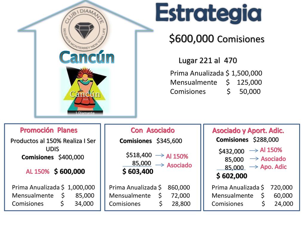 Productos al 150% Realiza I Ser UDIS